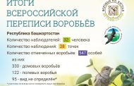 Итоги летнего сезона Всероссийской переписи воробьёв «Воробьи на кустах» по Республике Башкортостан