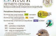 Итоги летней переписи воробьёв-2025 в Республике Башкортостан