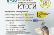 Всероссийская перепись воробьёв - 2026 (летний сезон). Итоги по Республике Башкортостан